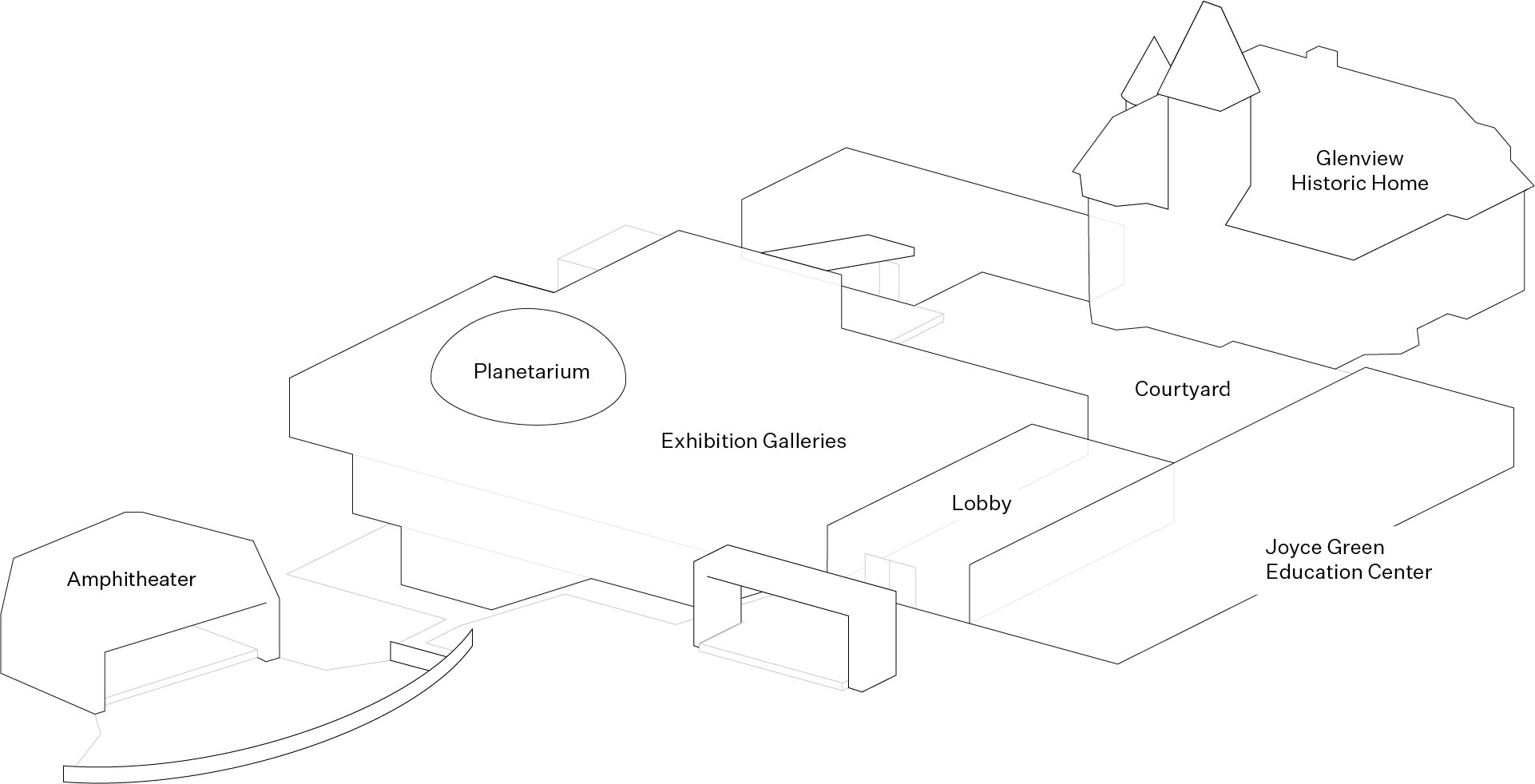 Hudson River Museum campus map